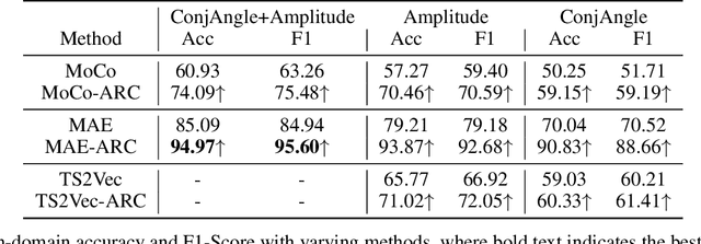 Figure 3 for Exploit the antenna response consistency to define the alignment criteria for CSI data
