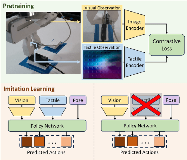 Figure 1 for Visuo-Tactile Pretraining for Cable Plugging