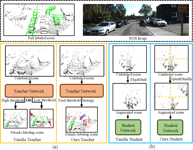 Figure 1 for Hierarchical Supervision and Shuffle Data Augmentation for 3D Semi-Supervised Object Detection