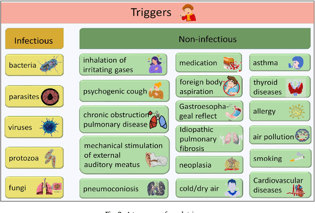 Figure 3 for Towards using Cough for Respiratory Disease Diagnosis by leveraging Artificial Intelligence: A Survey