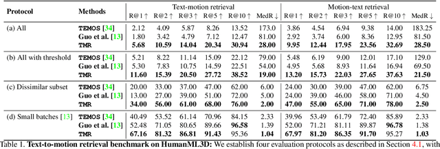 Figure 2 for TMR: Text-to-Motion Retrieval Using Contrastive 3D Human Motion Synthesis