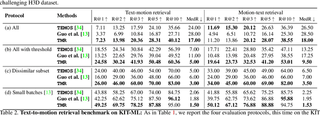 Figure 4 for TMR: Text-to-Motion Retrieval Using Contrastive 3D Human Motion Synthesis