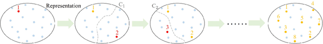 Figure 2 for Motion-R3: Fast and Accurate Motion Annotation via Representation-based Representativeness Ranking
