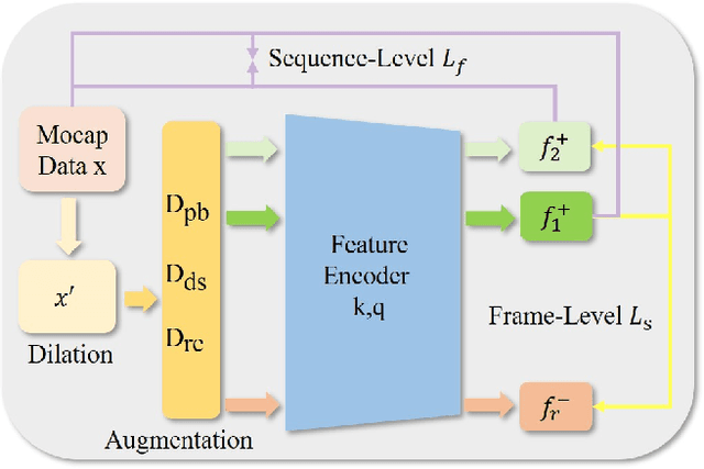Figure 4 for Motion-R3: Fast and Accurate Motion Annotation via Representation-based Representativeness Ranking