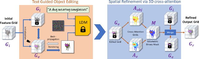 Figure 2 for Vox-E: Text-guided Voxel Editing of 3D Objects