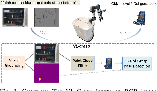 Figure 1 for VL-Grasp: a 6-Dof Interactive Grasp Policy for Language-Oriented Objects in Cluttered Indoor Scenes