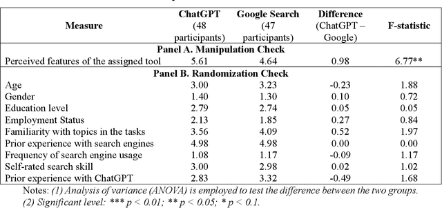 Figure 2 for ChatGPT vs. Google: A Comparative Study of Search Performance and User Experience