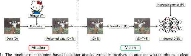Figure 1 for A Proxy-Free Strategy for Practically Improving the Poisoning Efficiency in Backdoor Attacks