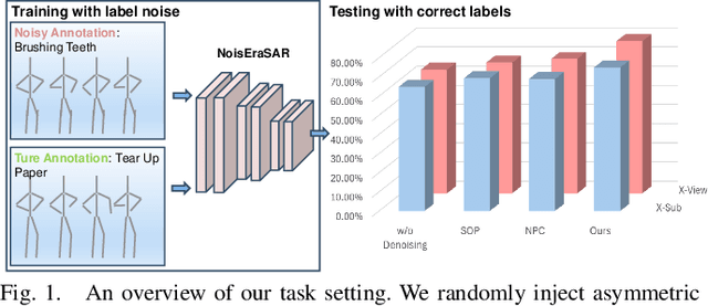 Figure 1 for Skeleton-Based Human Action Recognition with Noisy Labels