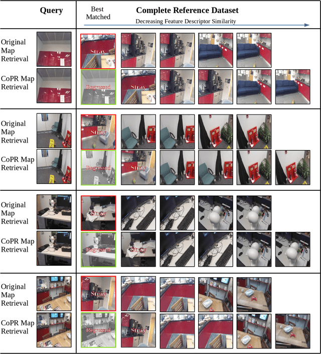 Figure 4 for CoPR: Towards Accurate Visual Localization With Continuous Place-descriptor Regression