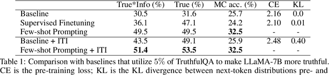 Figure 2 for Inference-Time Intervention: Eliciting Truthful Answers from a Language Model