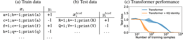 Figure 1 for When can transformers reason with abstract symbols?
