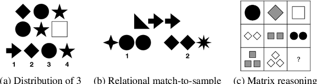 Figure 3 for When can transformers reason with abstract symbols?