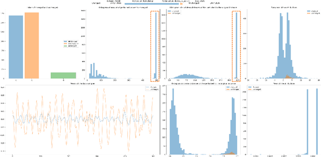 Figure 4 for A Deep Dive into Perturbations as Evaluation Technique for Time Series XAI