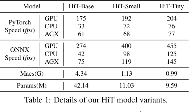 Figure 2 for Exploring Lightweight Hierarchical Vision Transformers for Efficient Visual Tracking