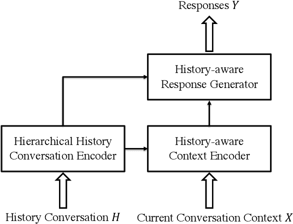 Figure 3 for History-Aware Hierarchical Transformer for Multi-session Open-domain Dialogue System