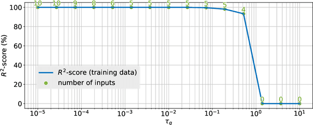Figure 3 for Linear and nonlinear system identification under $\ell_1$- and group-Lasso regularization via L-BFGS-B