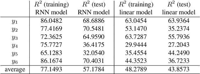 Figure 4 for Linear and nonlinear system identification under $\ell_1$- and group-Lasso regularization via L-BFGS-B