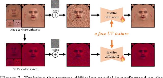 Figure 4 for Text-Guided 3D Face Synthesis -- From Generation to Editing