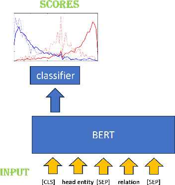 Figure 3 for Enhancing Multi-Hop Knowledge Graph Reasoning through Reward Shaping Techniques