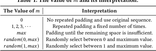 Figure 2 for Repeated Padding as Data Augmentation for Sequential Recommendation
