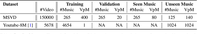 Figure 2 for VMCML: Video and Music Matching via Cross-Modality Lifting