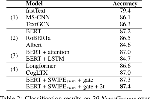 Figure 4 for Multidimensional Perceptron for Efficient and Explainable Long Text Classification