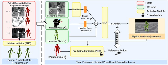 Figure 4 for Real-Time Simulated Avatar from Head-Mounted Sensors