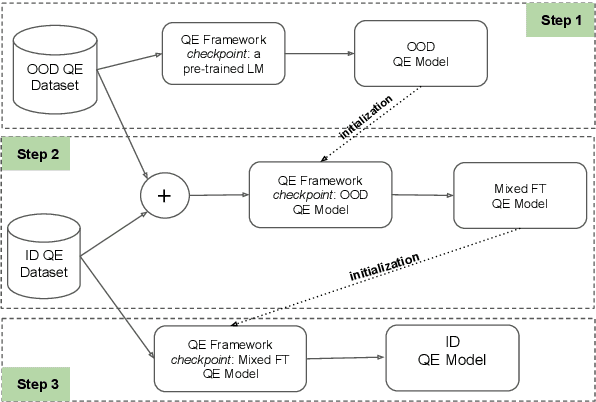 Figure 2 for Tailoring Domain Adaptation for Machine Translation Quality Estimation