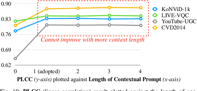 Figure 2 for Towards Robust Text-Prompted Semantic Criterion for In-the-Wild Video Quality Assessment