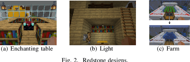 Figure 2 for Generating Redstone Style Cities in Minecraft