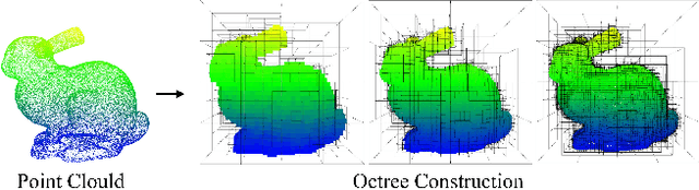 Figure 3 for ECM-OPCC: Efficient Context Model for Octree-based Point Cloud Compression