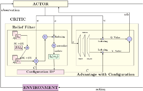 Figure 1 for Latent Interactive A2C for Improved RL in Open Many-Agent Systems