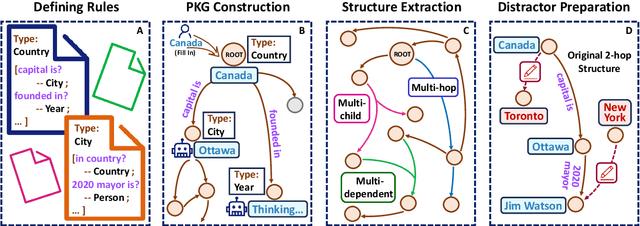 Figure 3 for "Merge Conflicts!" Exploring the Impacts of External Distractors to Parametric Knowledge Graphs