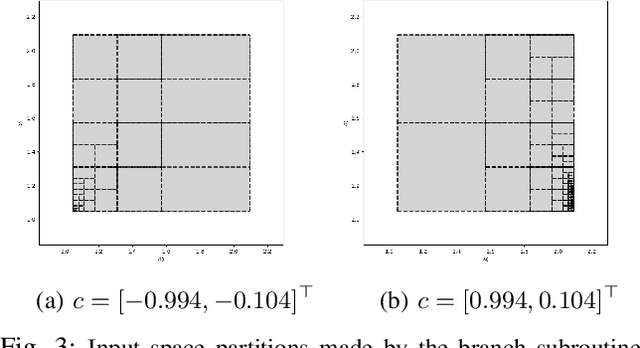 Figure 3 for ReachLipBnB: A branch-and-bound method for reachability analysis of neural autonomous systems using Lipschitz bounds