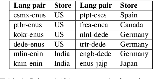 Figure 2 for Machine Translation Impact in E-commerce Multilingual Search
