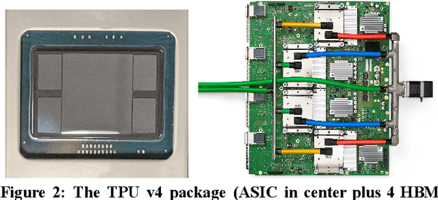 Figure 3 for TPU v4: An Optically Reconfigurable Supercomputer for Machine Learning with Hardware Support for Embeddings