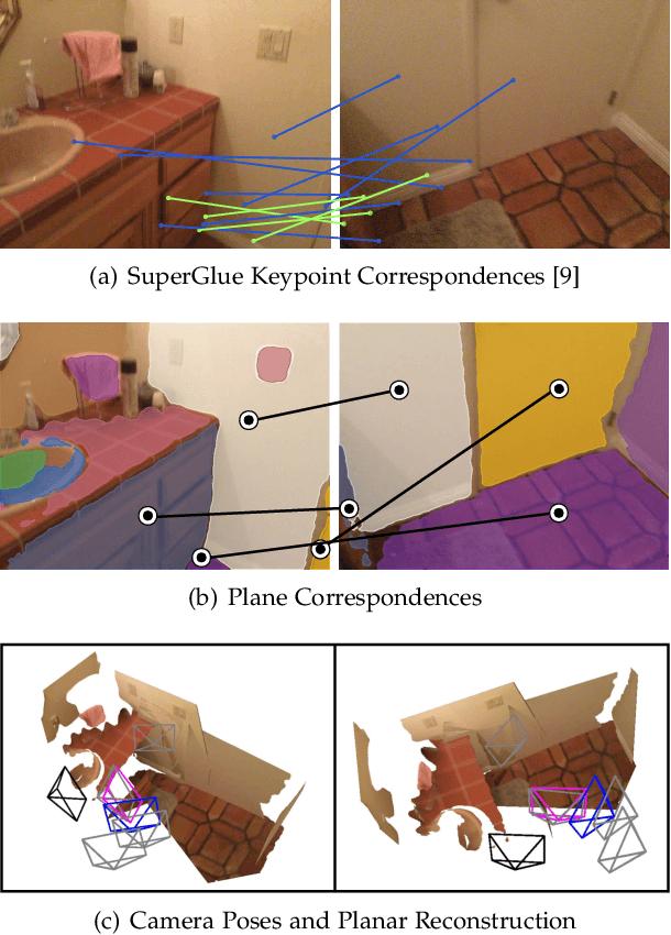 Figure 1 for NOPE-SAC: Neural One-Plane RANSAC for Sparse-View Planar 3D Reconstruction