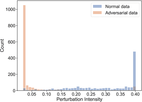 Figure 3 for On the Universal Adversarial Perturbations for Efficient Data-free Adversarial Detection