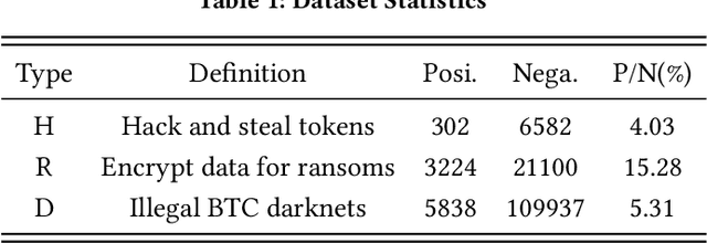 Figure 2 for Evolve Path Tracer: Early Detection of Malicious Addresses in Cryptocurrency