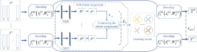 Figure 1 for Deep Multiview Clustering by Contrasting Cluster Assignments