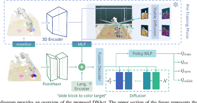 Figure 2 for DNAct: Diffusion Guided Multi-Task 3D Policy Learning