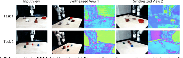 Figure 4 for DNAct: Diffusion Guided Multi-Task 3D Policy Learning