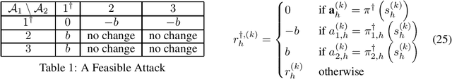 Figure 2 for On Faking a Nash Equilibrium