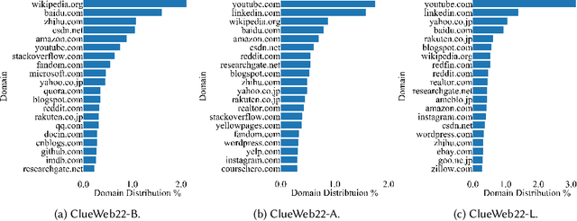 Figure 4 for ClueWeb22: 10 Billion Web Documents with Visual and Semantic Information