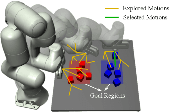 Figure 1 for Kinodynamic Rapidly-exploring Random Forest for Rearrangement-Based Nonprehensile Manipulation