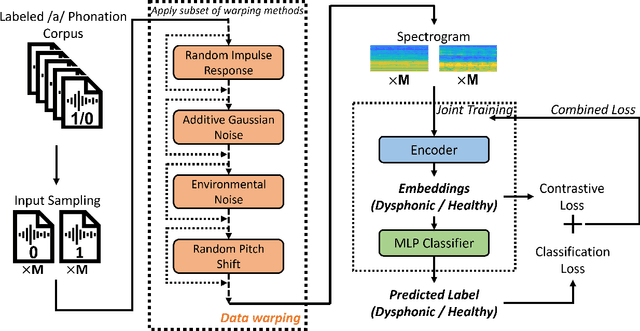 Figure 1 for Robust Vocal Quality Feature Embeddings for Dysphonic Voice Detection