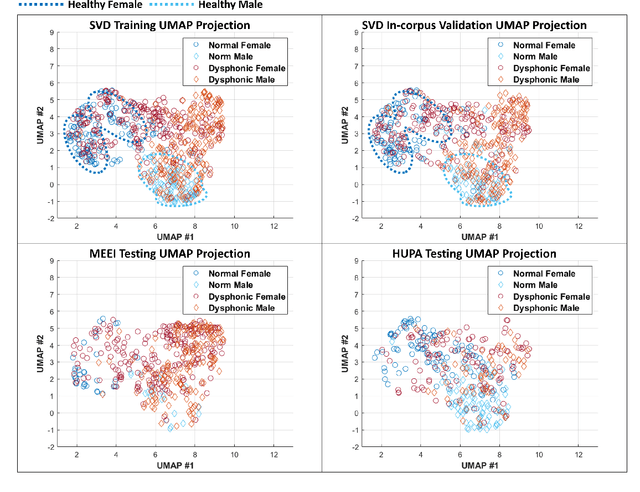 Figure 3 for Robust Vocal Quality Feature Embeddings for Dysphonic Voice Detection