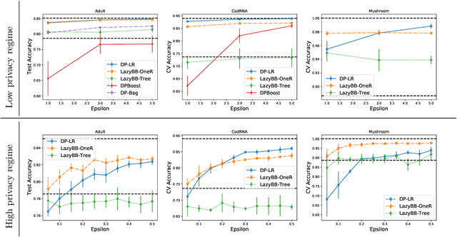 Figure 3 for Private Boosted Decision Trees via Smooth Re-Weighting