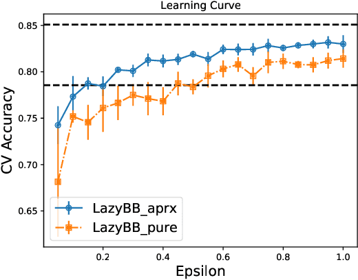 Figure 4 for Private Boosted Decision Trees via Smooth Re-Weighting